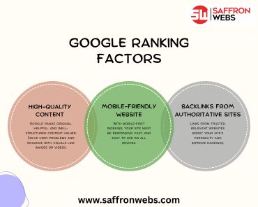 Google Ranking Factors